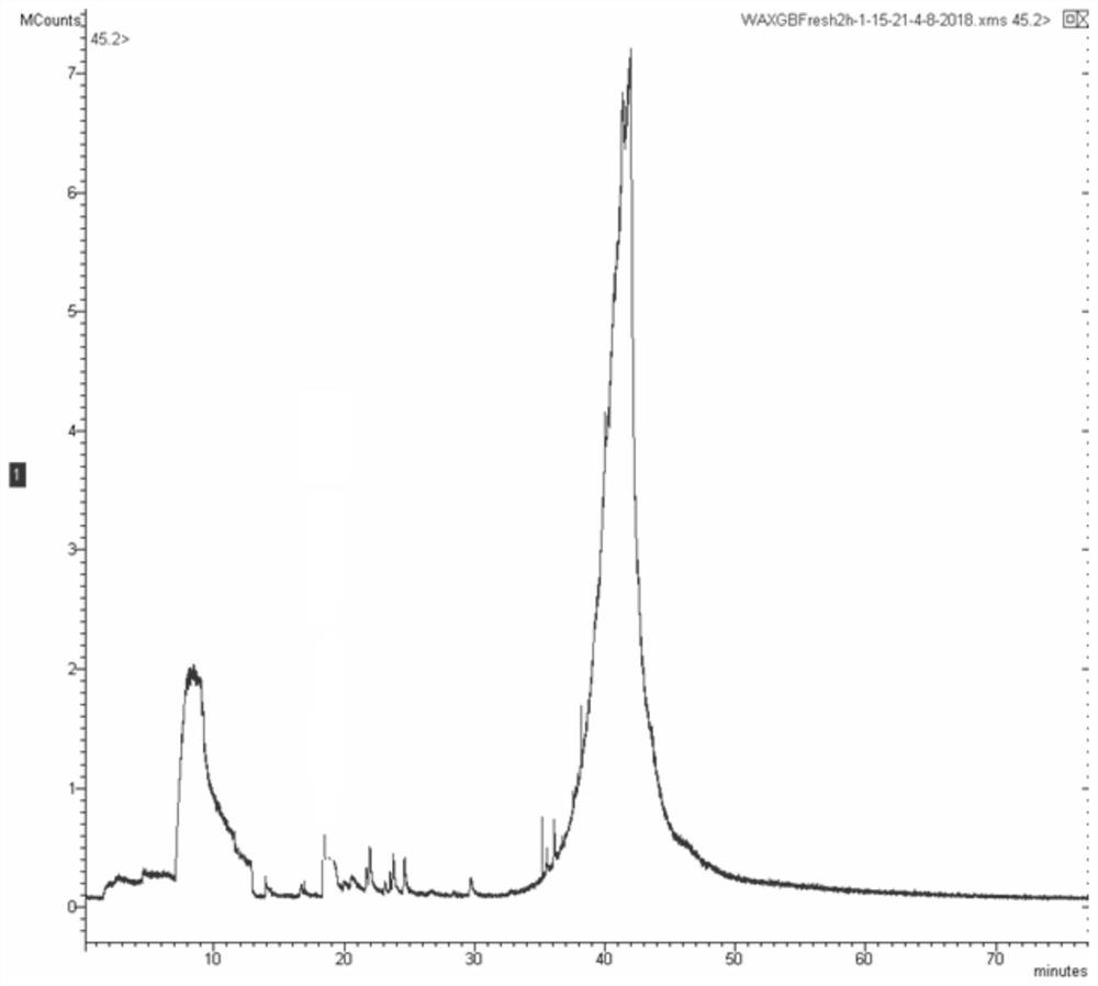 An instrumental detection method for odorous substances in mulberry silk cotton products