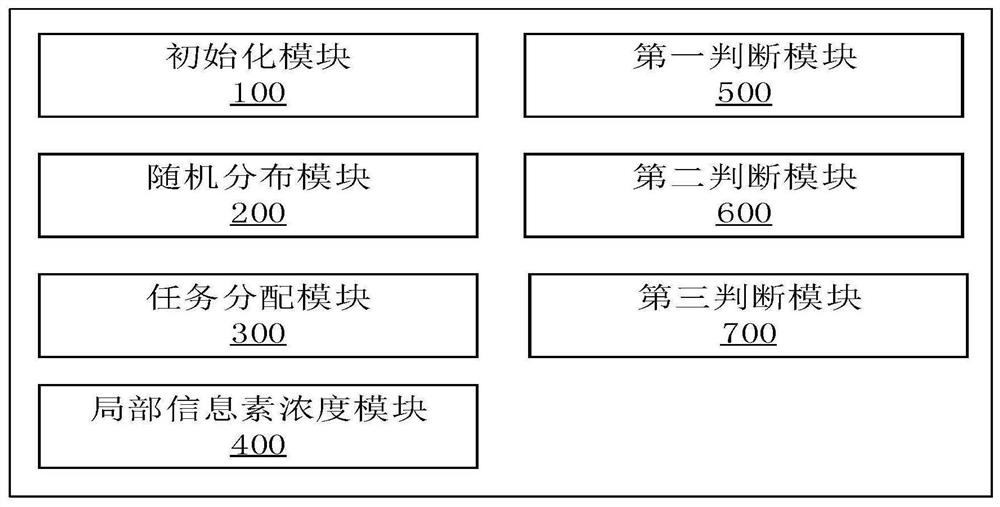 Collaborative scheduling method, system and device for dynamic edge computing