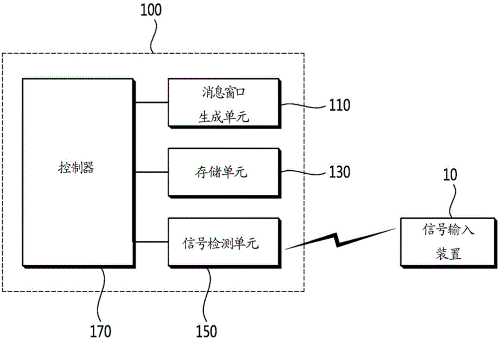 Display device displaying message window, and method for execution service of same