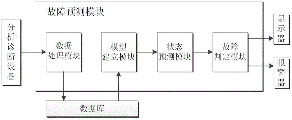 Method for failure prediction of infrared hot box audio channel