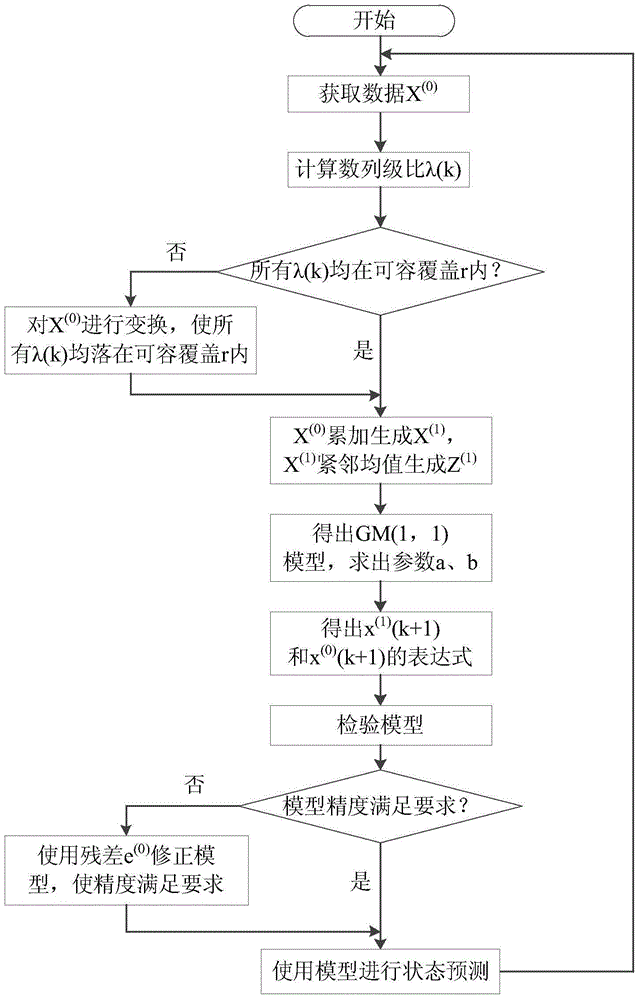 Method for failure prediction of infrared hot box audio channel