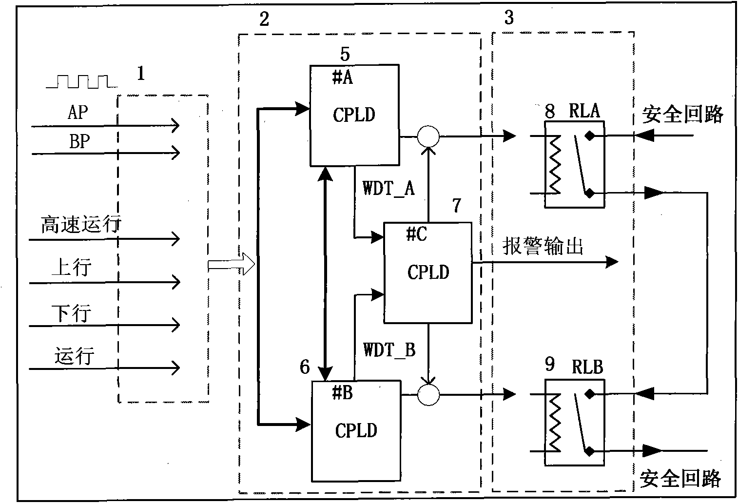 Reverse, over-speed and stall protection safety circuit of escalator and moving walkway