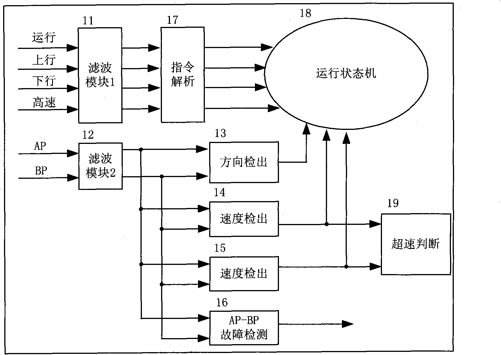 Reverse, over-speed and stall protection safety circuit of escalator and moving walkway