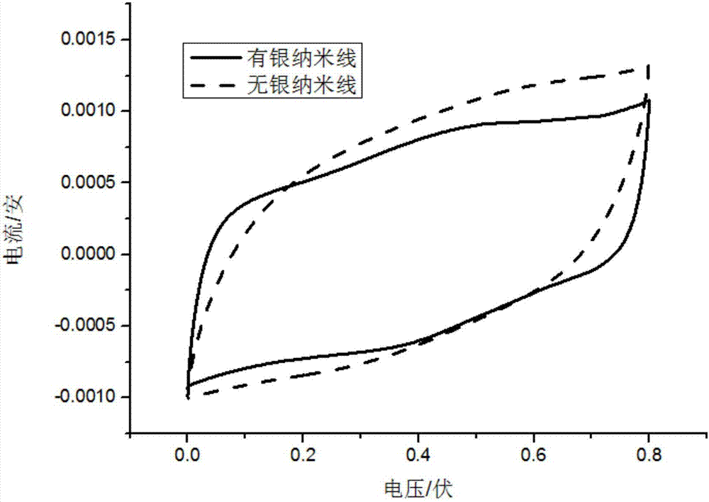 Long linear super capacitor with high power and preparation method thereof