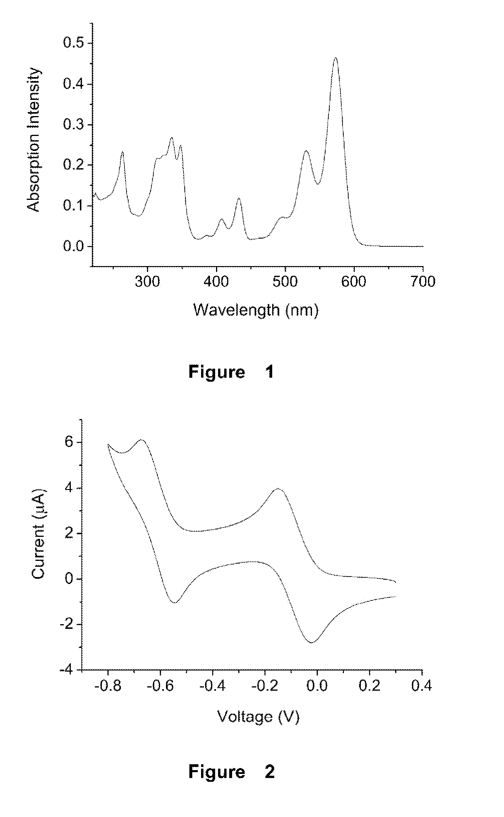 Sulfur Containing Heterocycle-Fused Naphthalene Tetracarboxylic Acid Diimide Derivatives, Preparation Method And Use Thereof