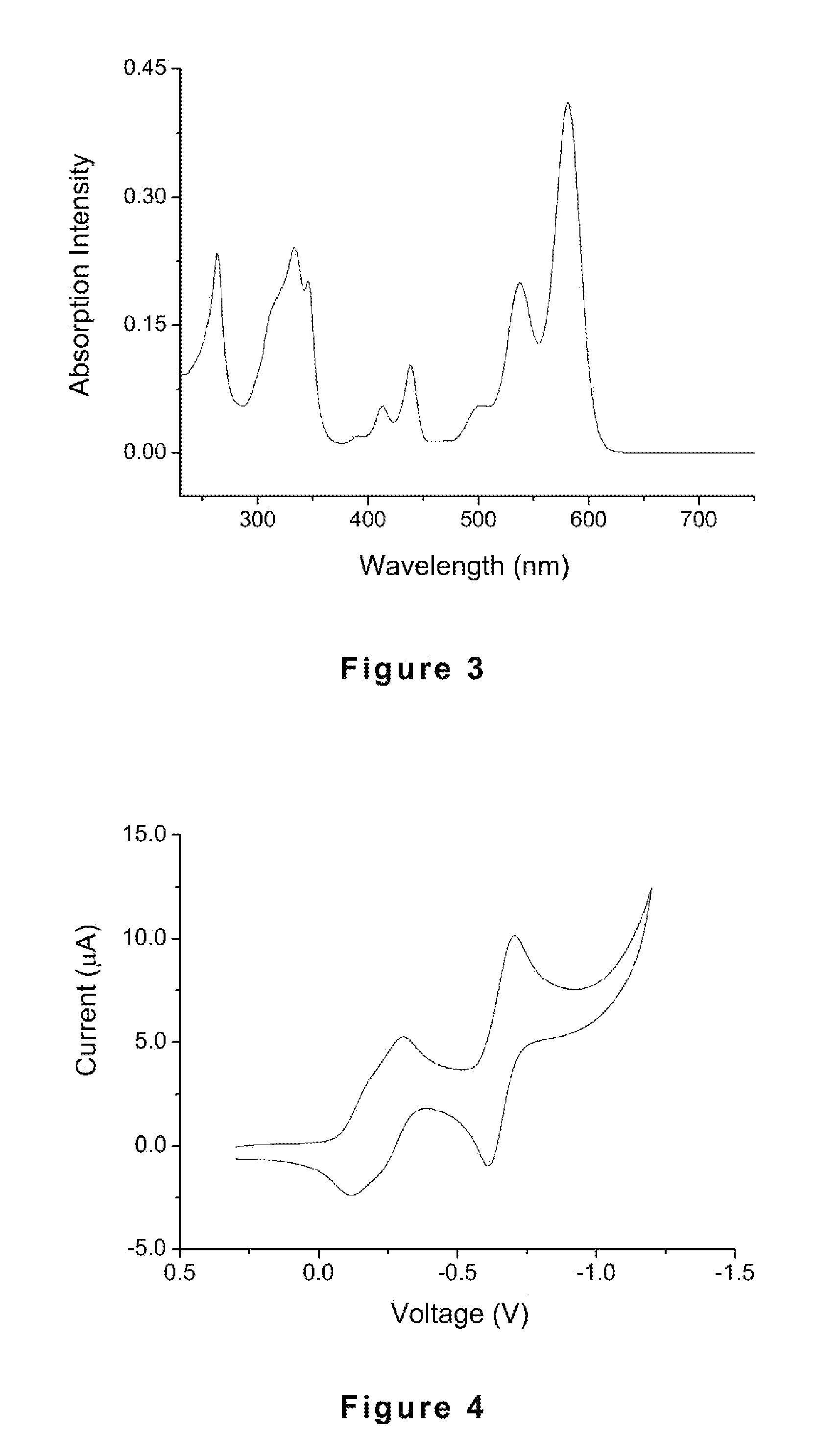 Sulfur Containing Heterocycle-Fused Naphthalene Tetracarboxylic Acid Diimide Derivatives, Preparation Method And Use Thereof