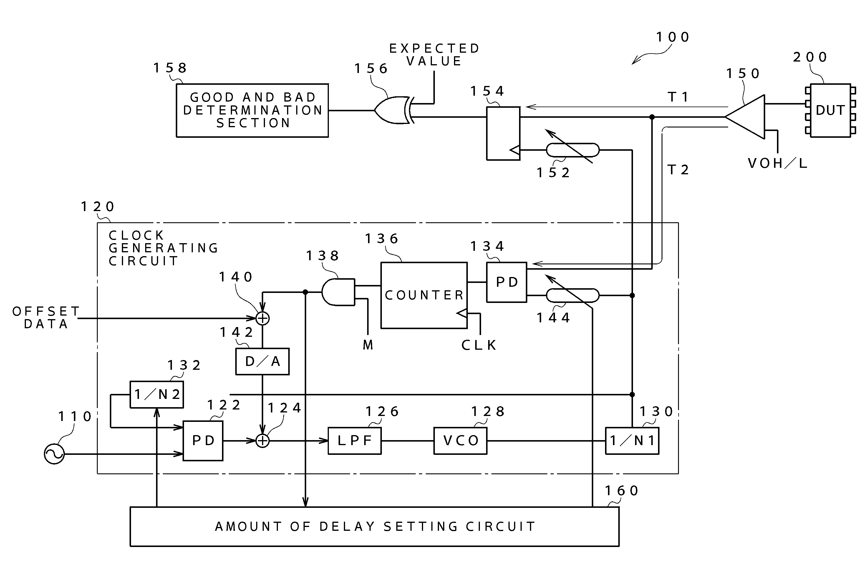 Semiconductor testing apparatus