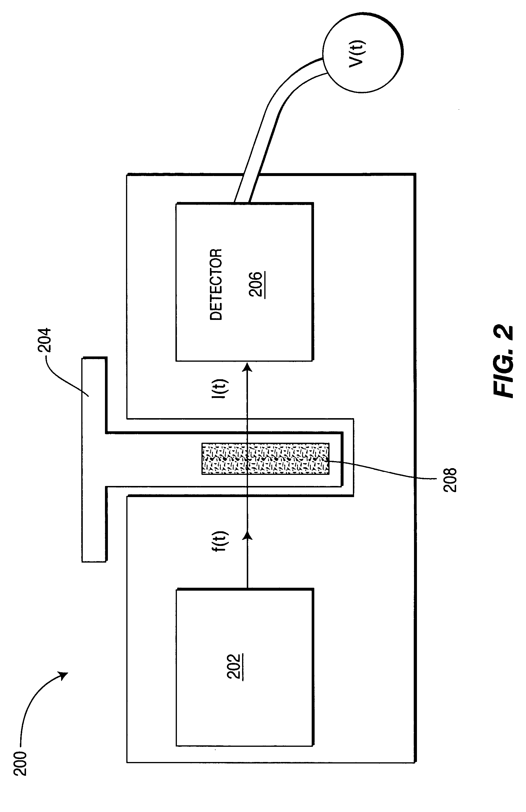 Method and apparatus for the detection of terahertz radiation absorption