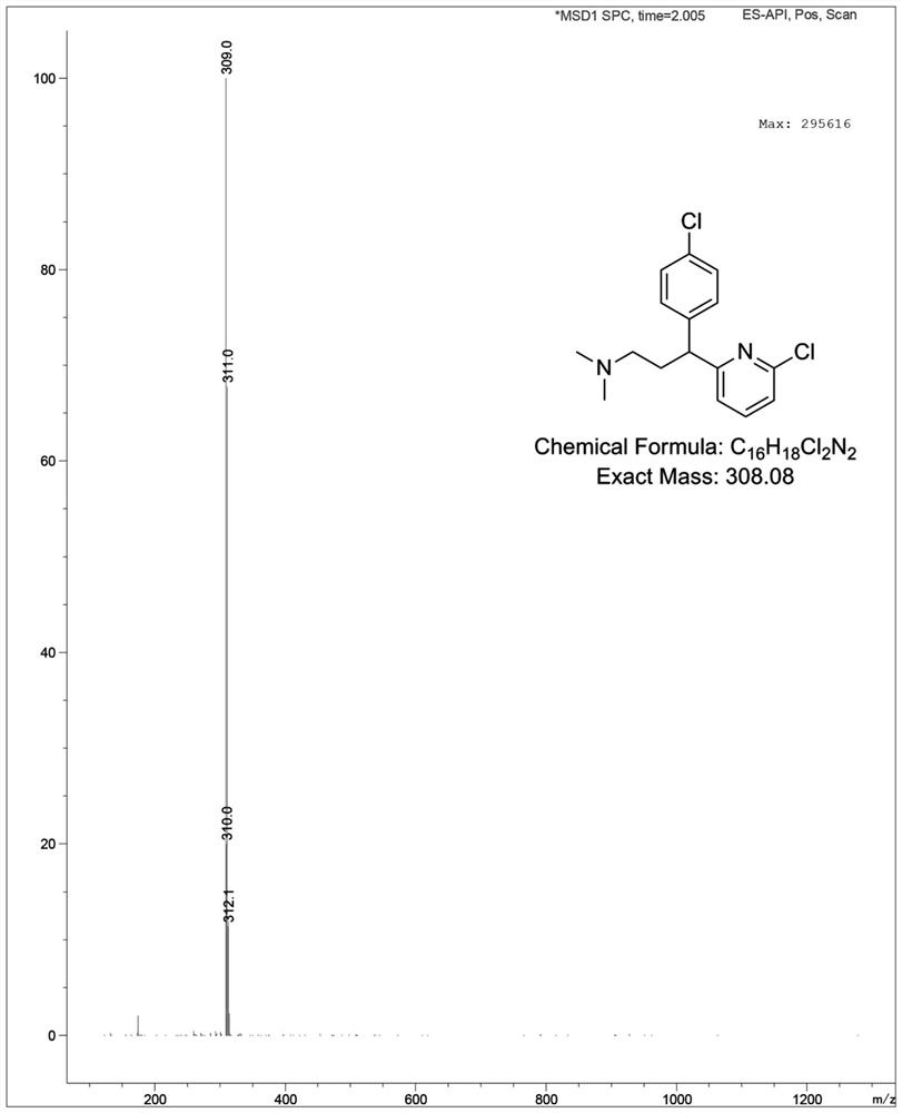 Preparation method of chlorpheniramine maleate impurity