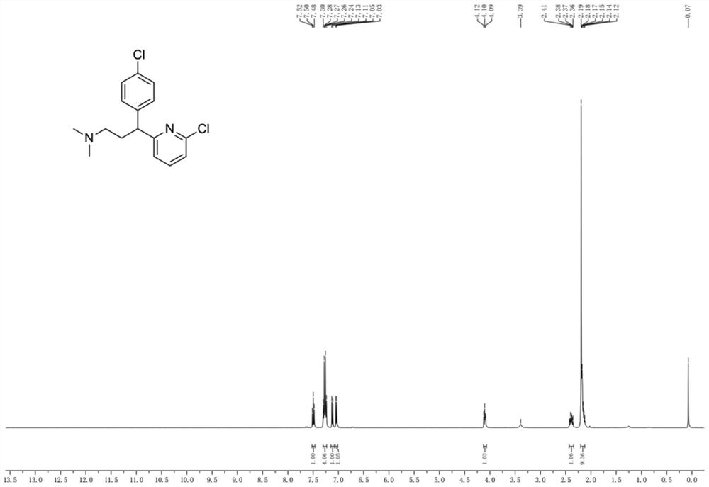 Preparation method of chlorpheniramine maleate impurity