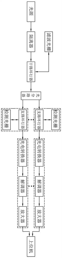 Surface strain dynamic fiber grating detection device