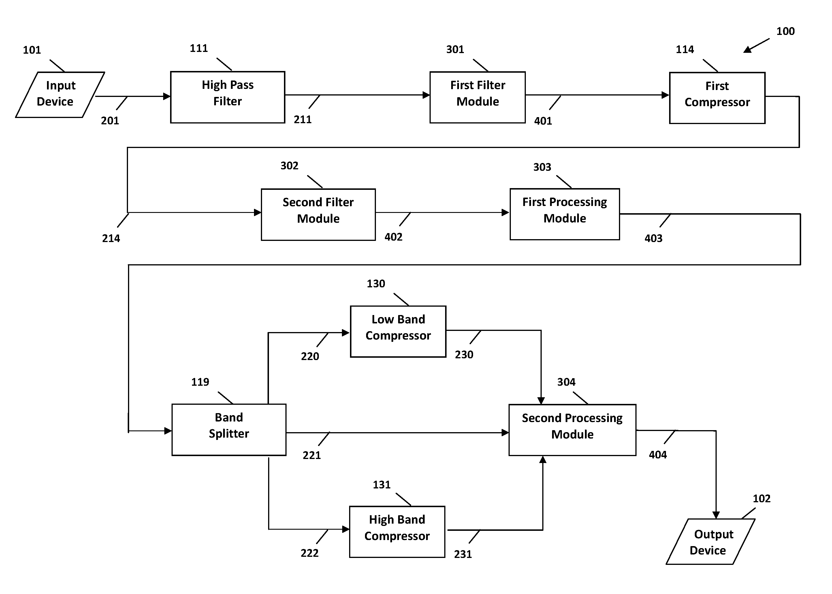 System and method for digital signal processing