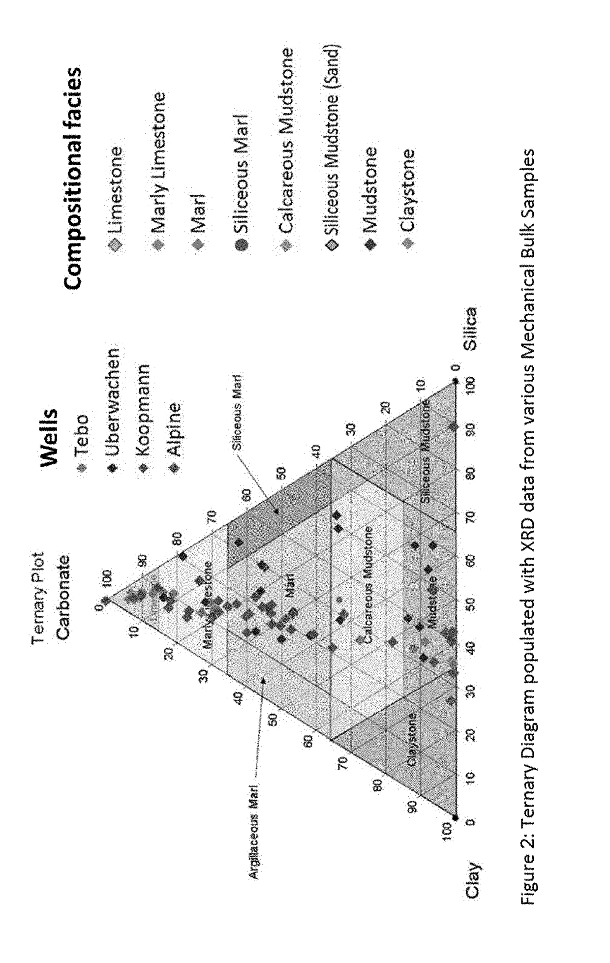 Rock mechanical properties from drill cuttings