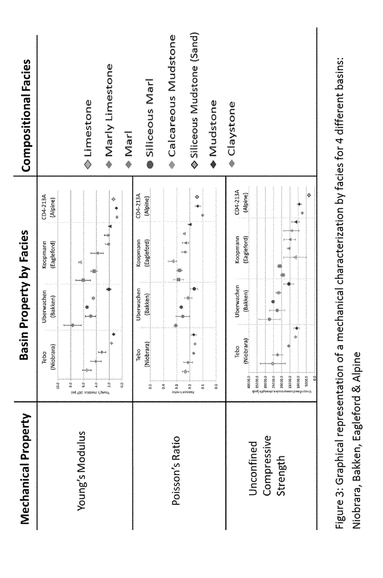 Rock mechanical properties from drill cuttings