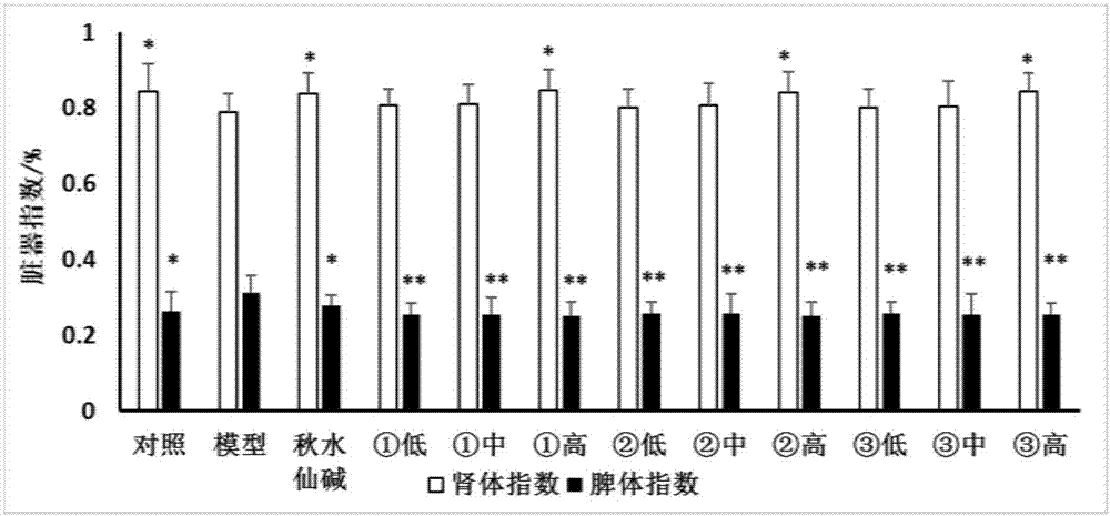 Application of stephania hainanensis extract in preparation of preparation used for treating gouty arthritis