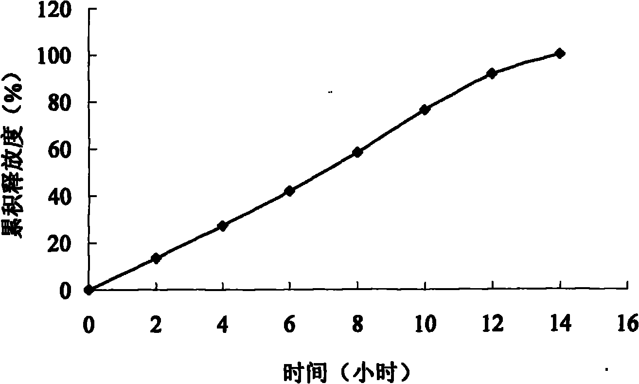 Pitavastatin calcium double-layer osmotic pump controlled-release tablet and preparation method thereof