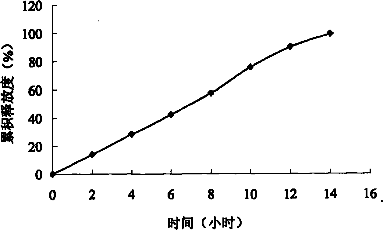 Pitavastatin calcium double-layer osmotic pump controlled-release tablet and preparation method thereof