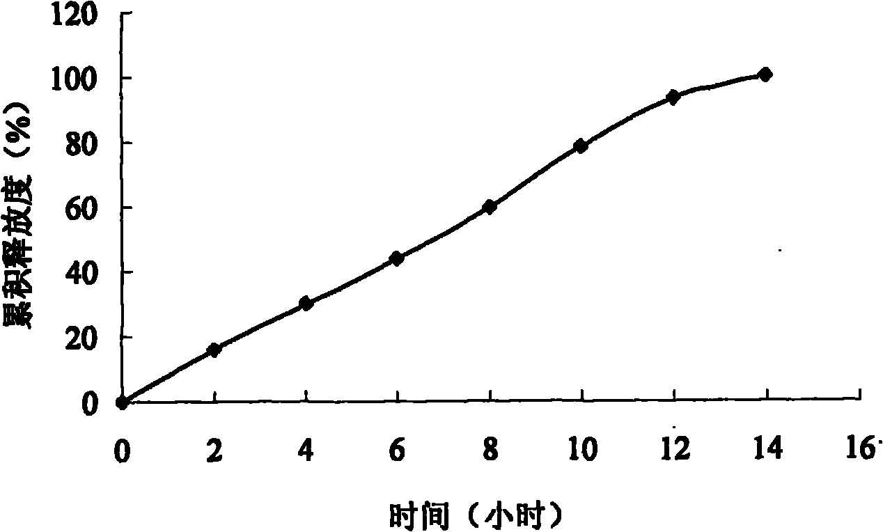 Pitavastatin calcium double-layer osmotic pump controlled-release tablet and preparation method thereof