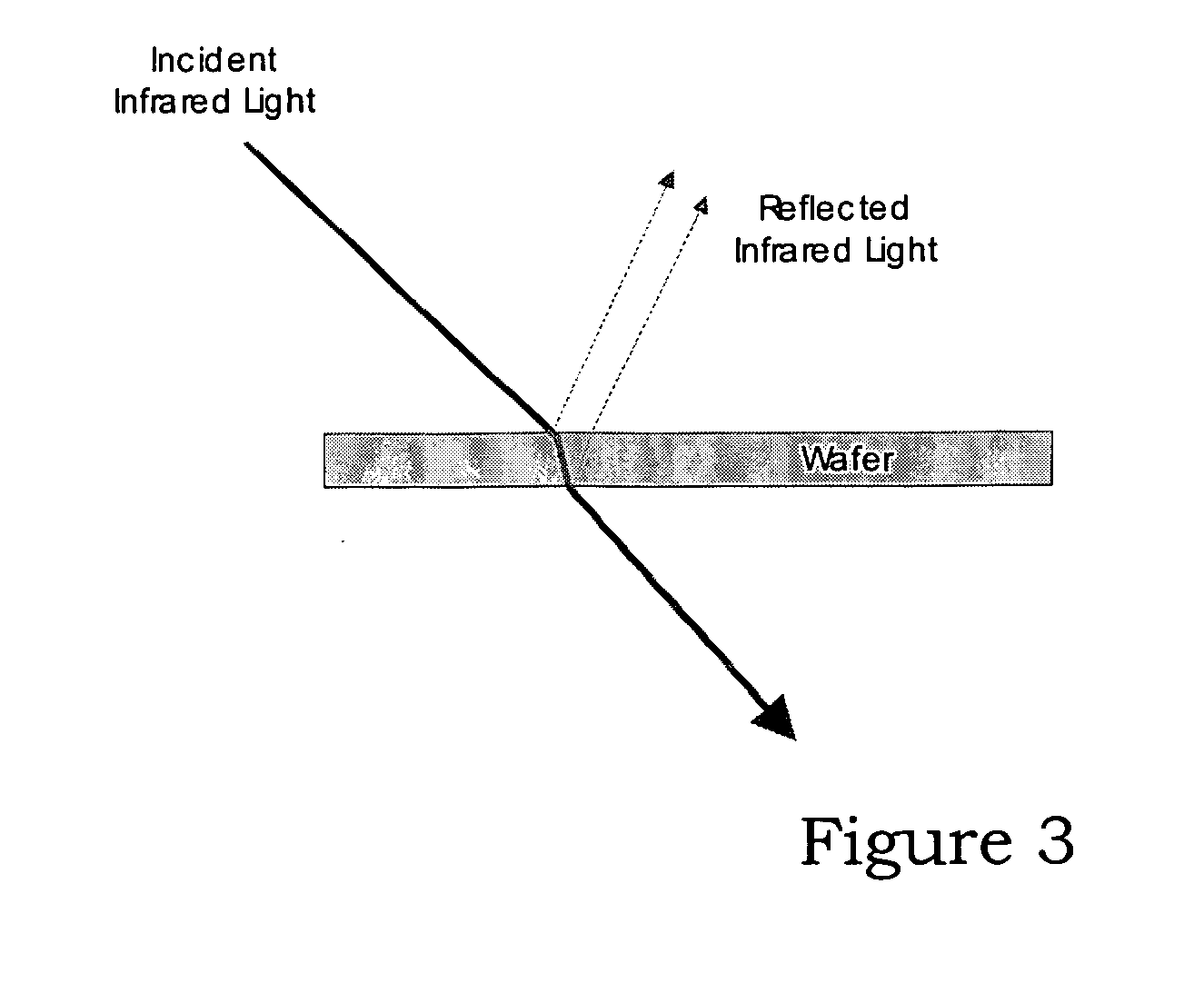 Wafer measurement system and apparatus