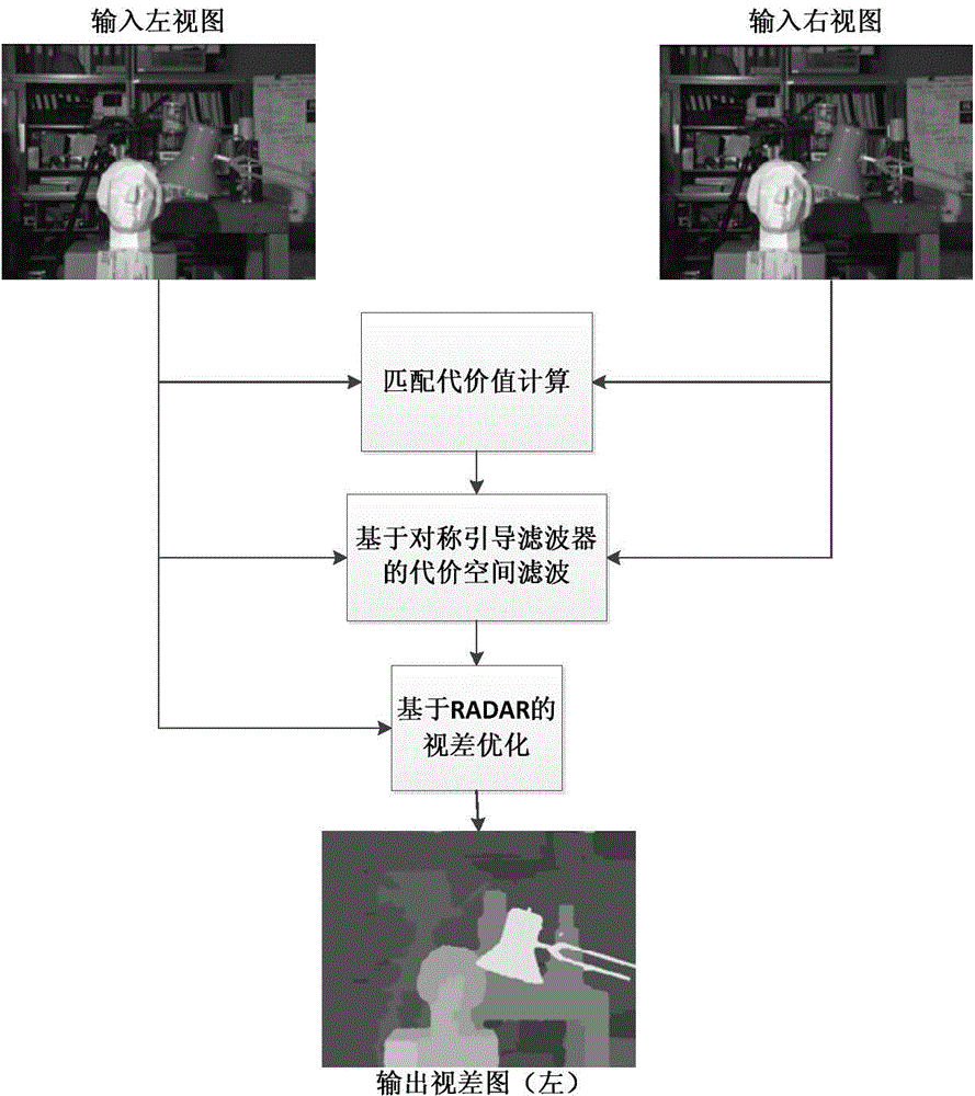 RADAR parallax image optimization method and stereo matching parallax image optimization method and system