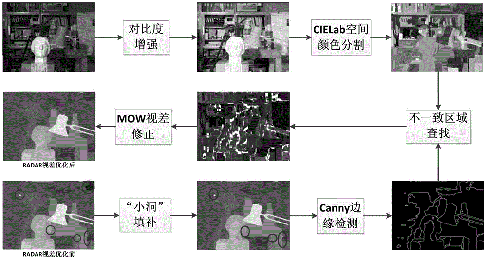 RADAR parallax image optimization method and stereo matching parallax image optimization method and system