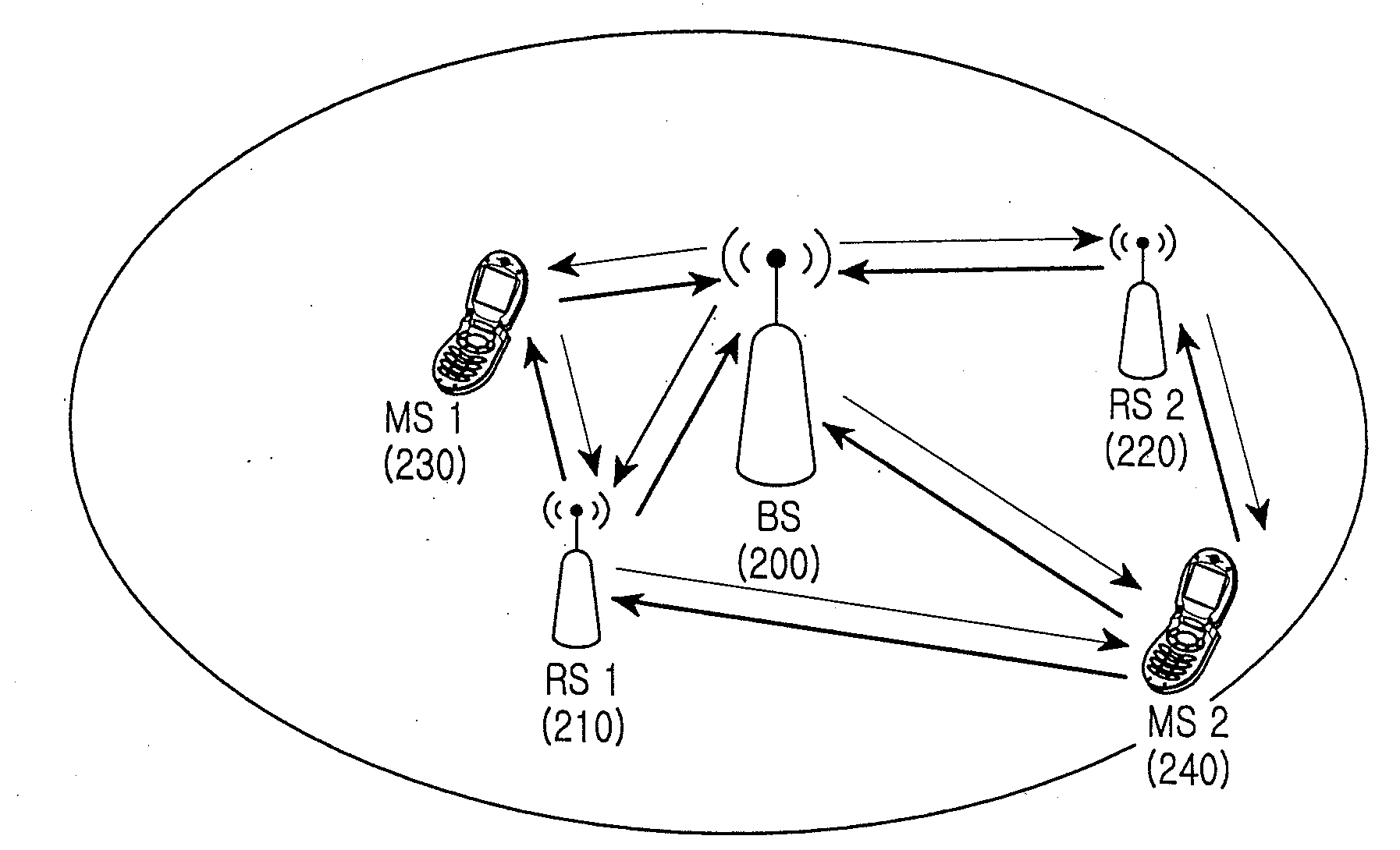 Resource allocating apparatus and method in multihop relay wireless communication system