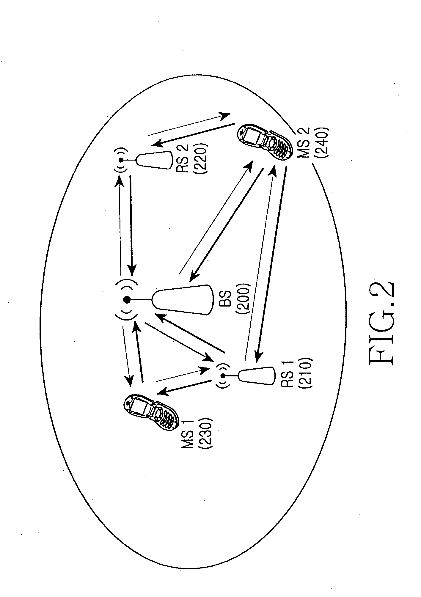 Resource allocating apparatus and method in multihop relay wireless communication system
