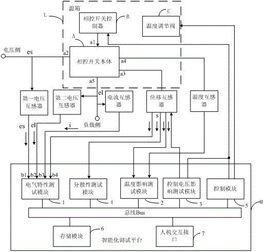 Intelligent debugging platform for phase control switch