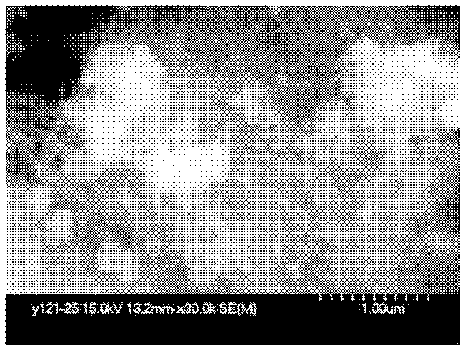 Preparation method of MnO2/Fe3O4 compound adsorbent