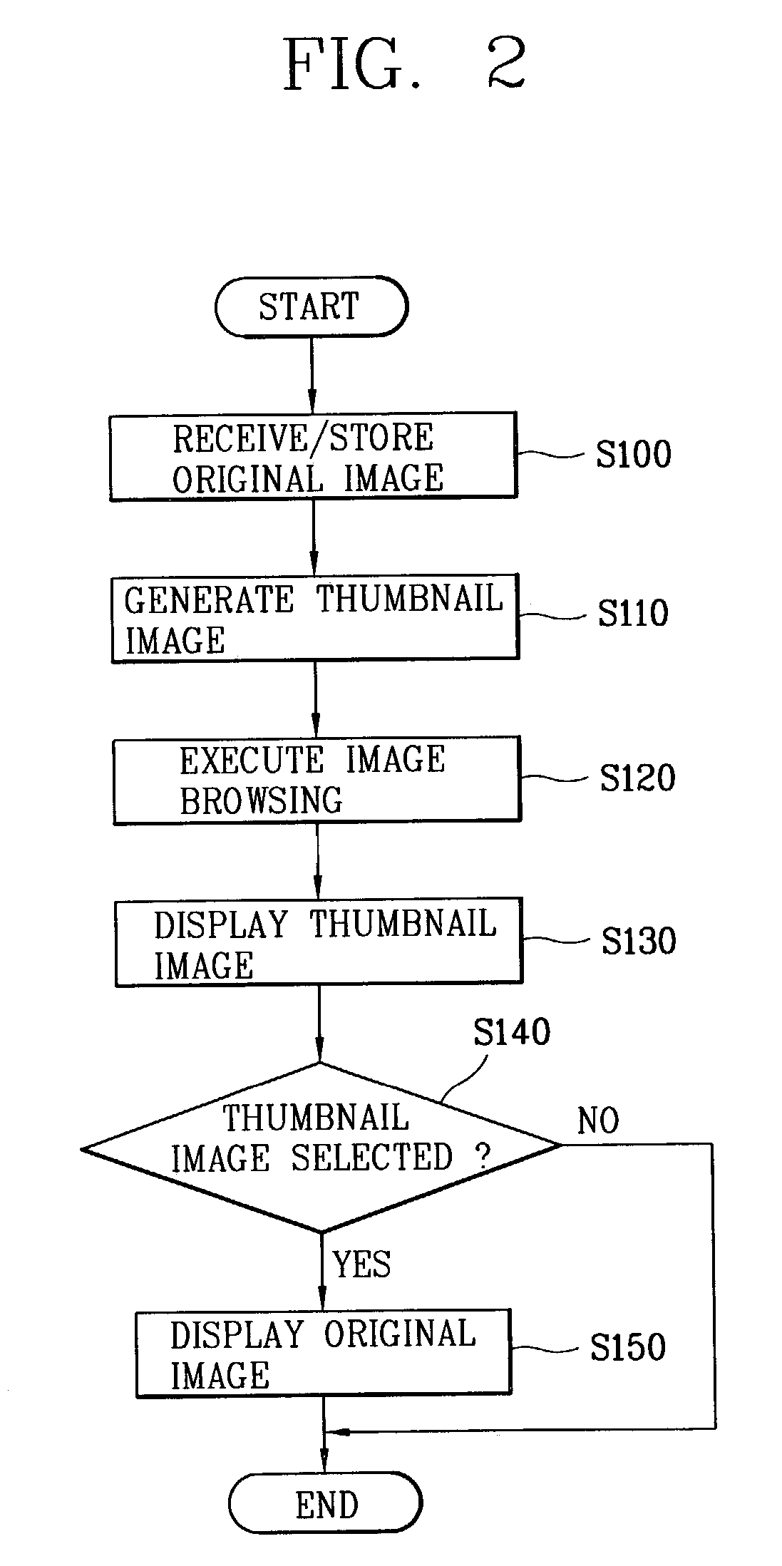 Thumbnail image browsing method in an embedded system
