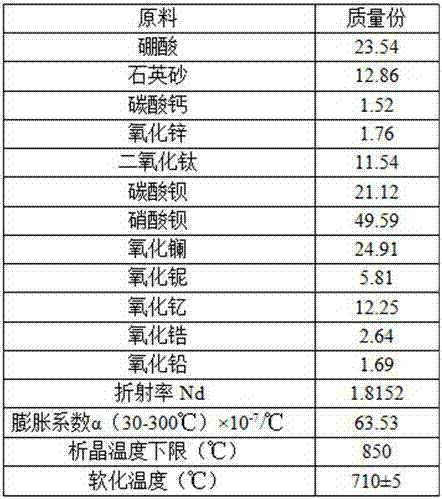 High refractive index middle-expansion core material glass for middle-expansion optical fiber image inverter, and preparation method thereof