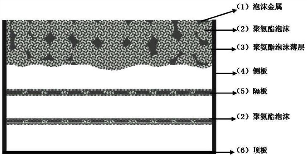 Composite sound absorption and noise reduction structure and preparation method thereof