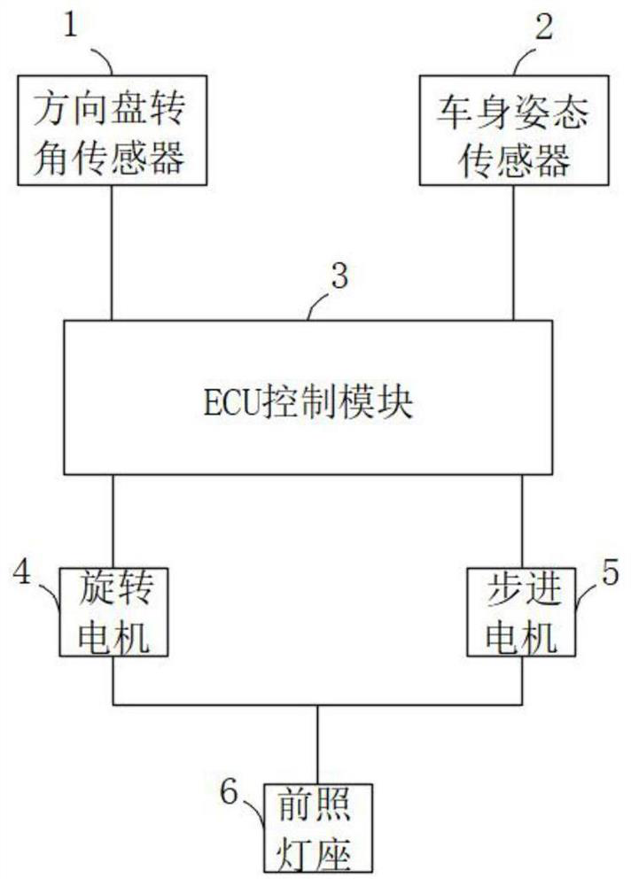 Headlamp follow-up control system and method based on steering wheel angle sensor