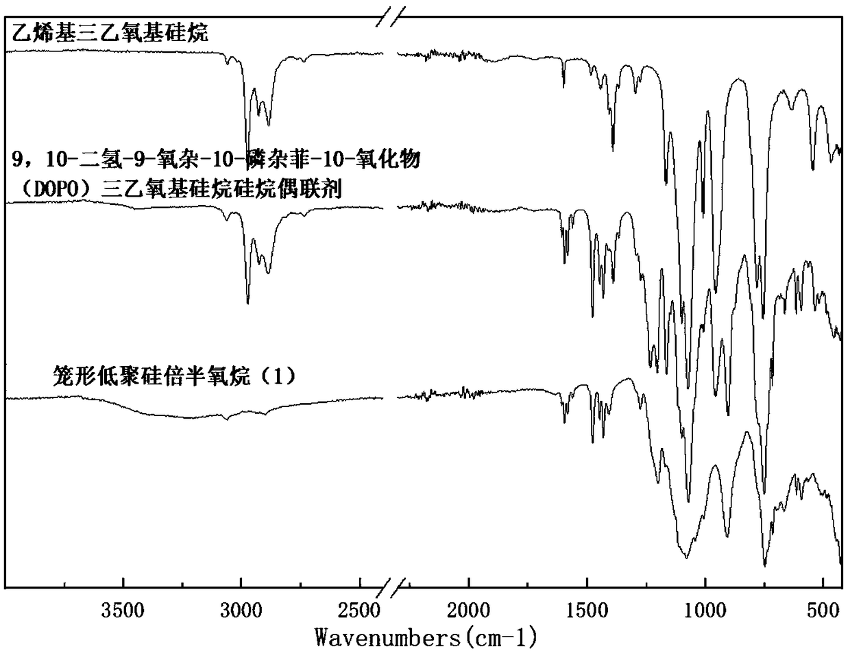 Cage-shaped oligomeric silsesquioxane modified flame-retardant vinyl ester resin composition and preparation method and application thereof