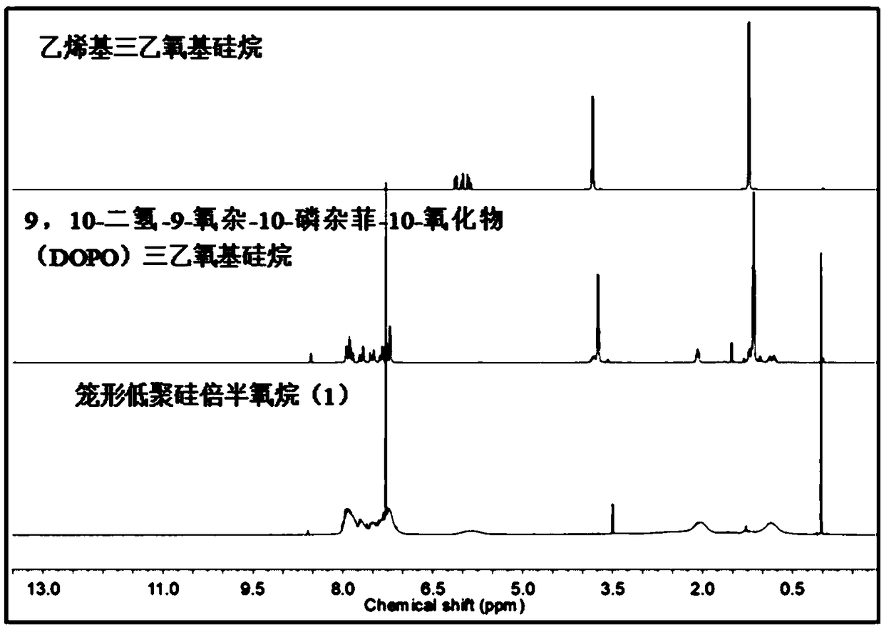 Cage-shaped oligomeric silsesquioxane modified flame-retardant vinyl ester resin composition and preparation method and application thereof