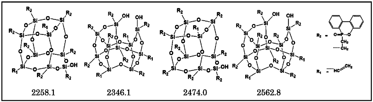 Cage-shaped oligomeric silsesquioxane modified flame-retardant vinyl ester resin composition and preparation method and application thereof