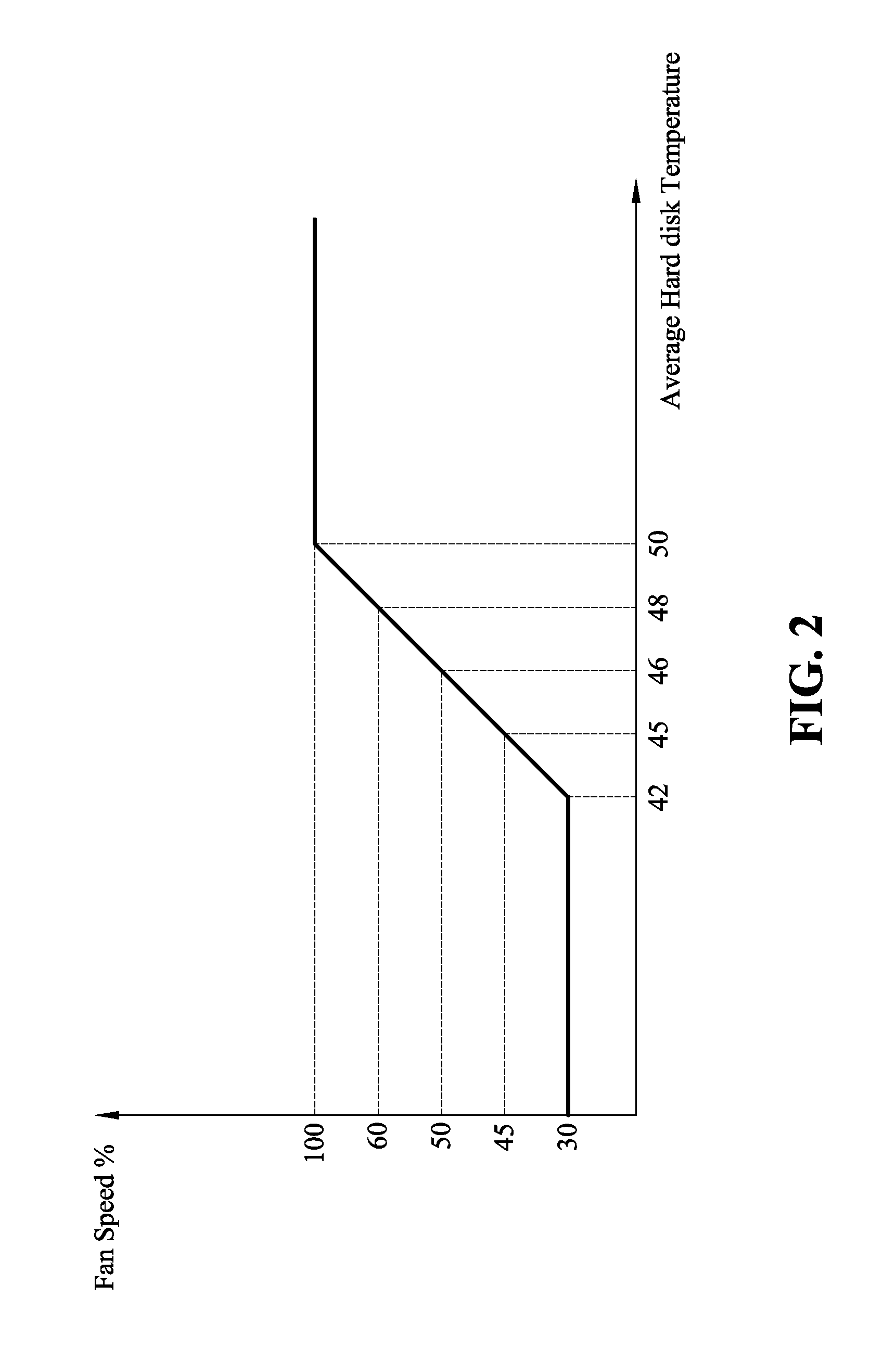 Fan control system and method thereof