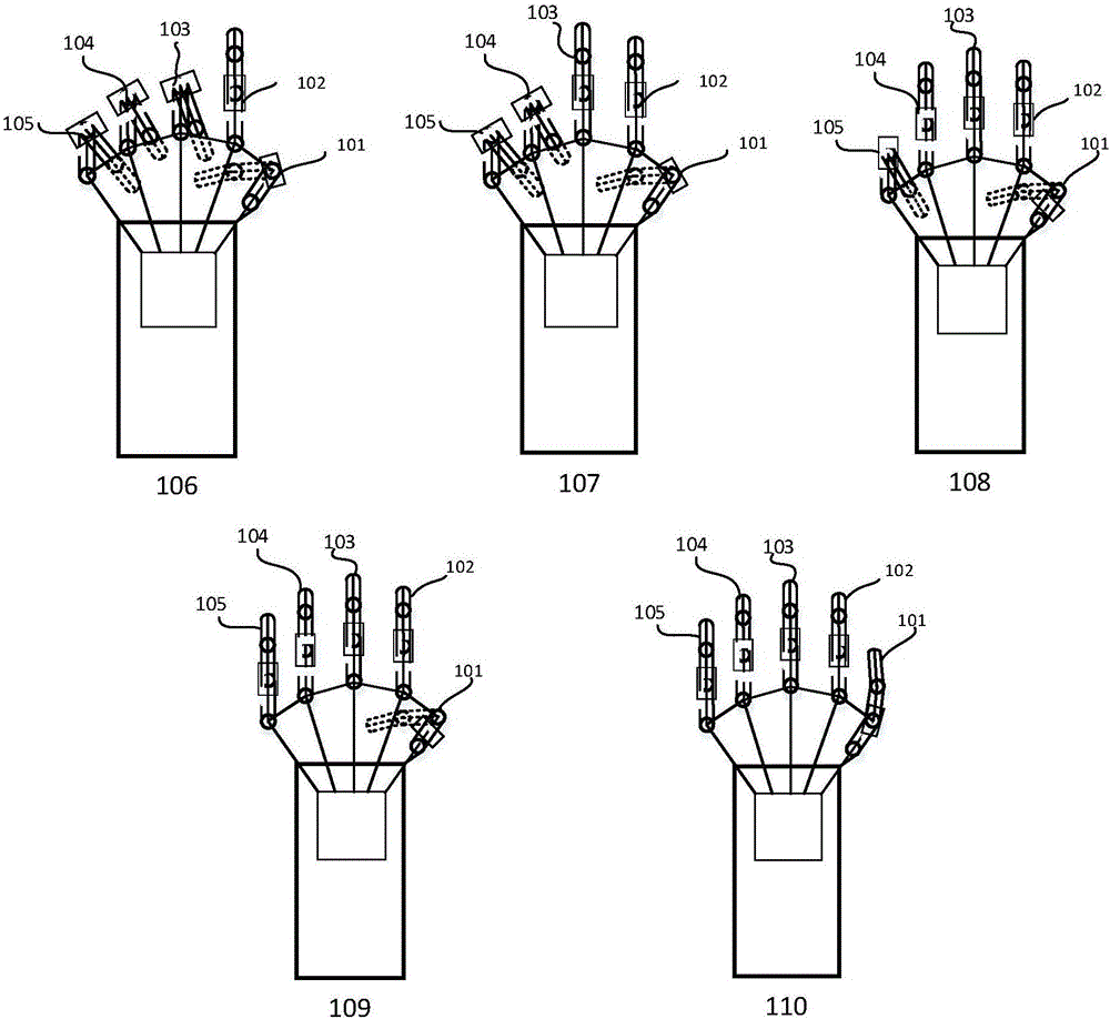 Quadrotor gesture control device based on inertial sensor and control method thereof