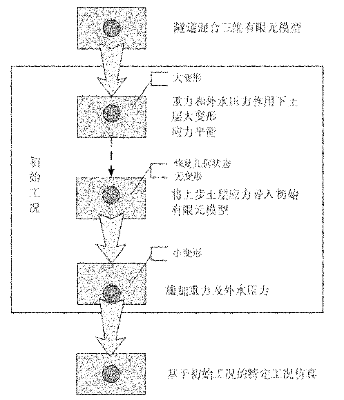 Water-conveyance tunnel simulating method based on mixed model