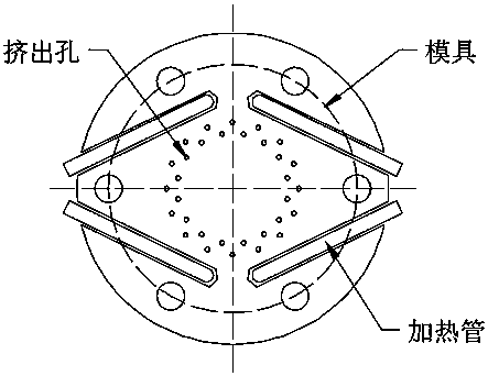 Die head temperature control system of granulator