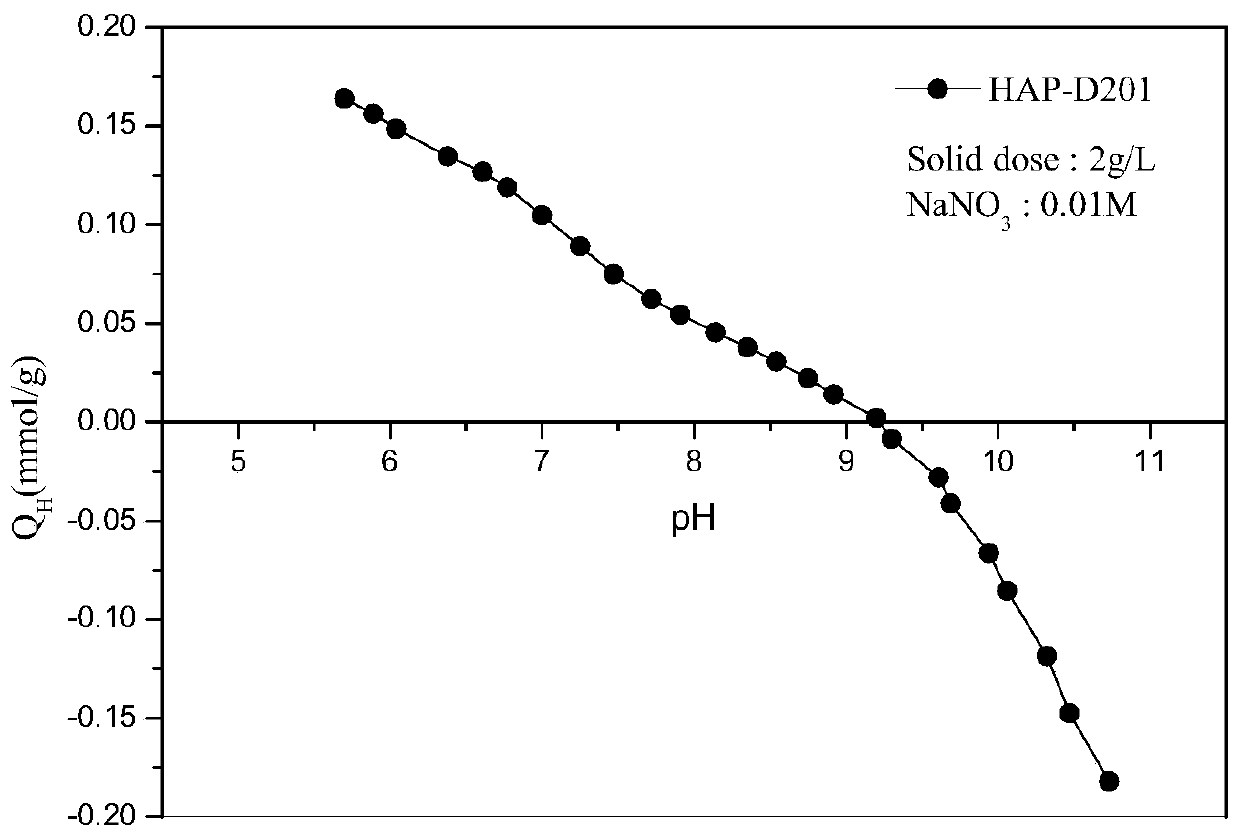 Resin-based nano-hydroxyapatite composite material, preparation method, and application of composite material in fluorine-polluted water treatment