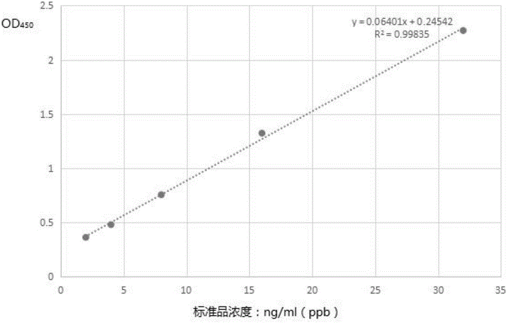 Kit and method for quantitatively testing tobacco mosaic virus