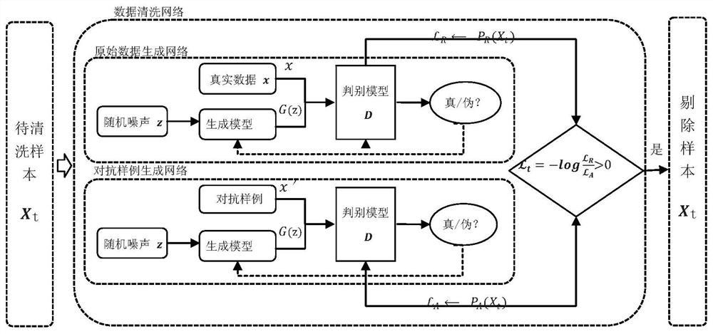 Intelligent Defense Algorithm Recommendation Method and System Based on Multiple Adversarial Example Attacks