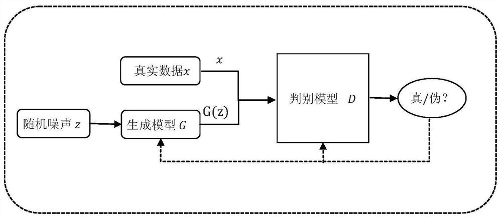 Intelligent Defense Algorithm Recommendation Method and System Based on Multiple Adversarial Example Attacks