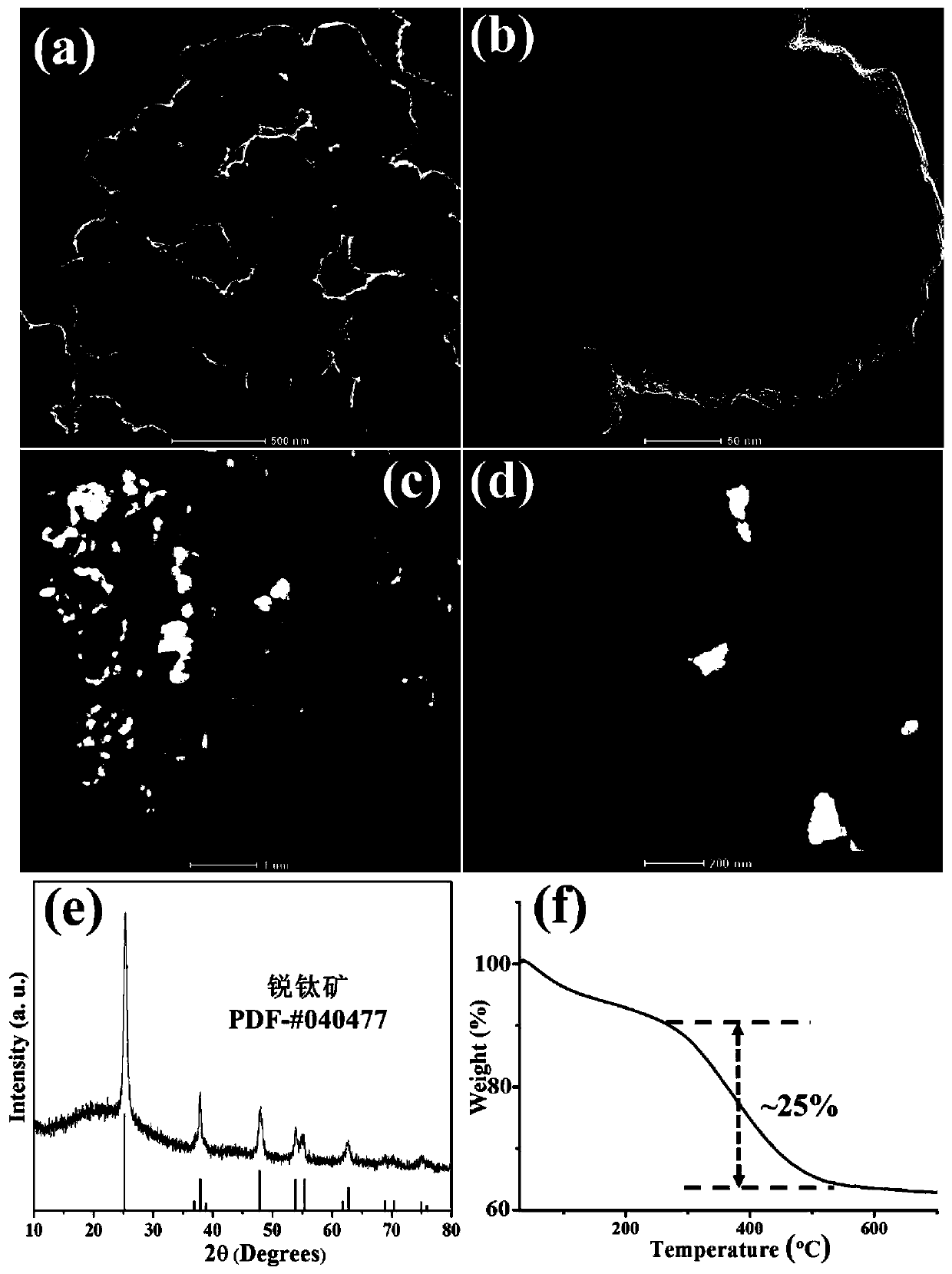Titanium dioxide nano-cluster@carbon sphere multistage composite structure material as well as preparation method and application thereof