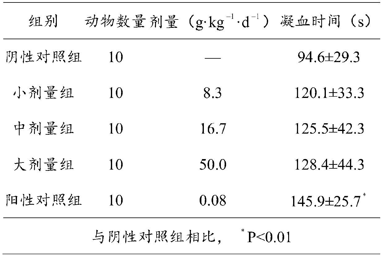 Brain-strengthening and nerve-calming plant beverage as well as preparation method and application thereof