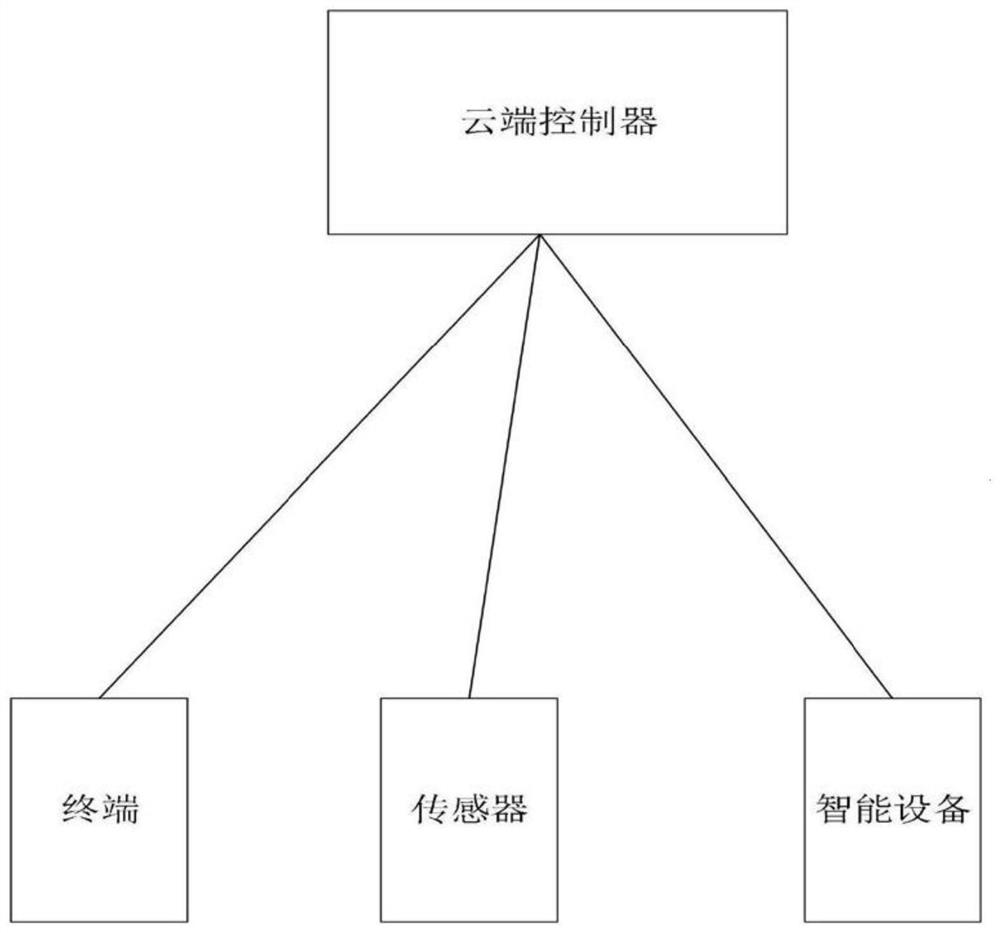 Intelligent Classroom Voice Control System