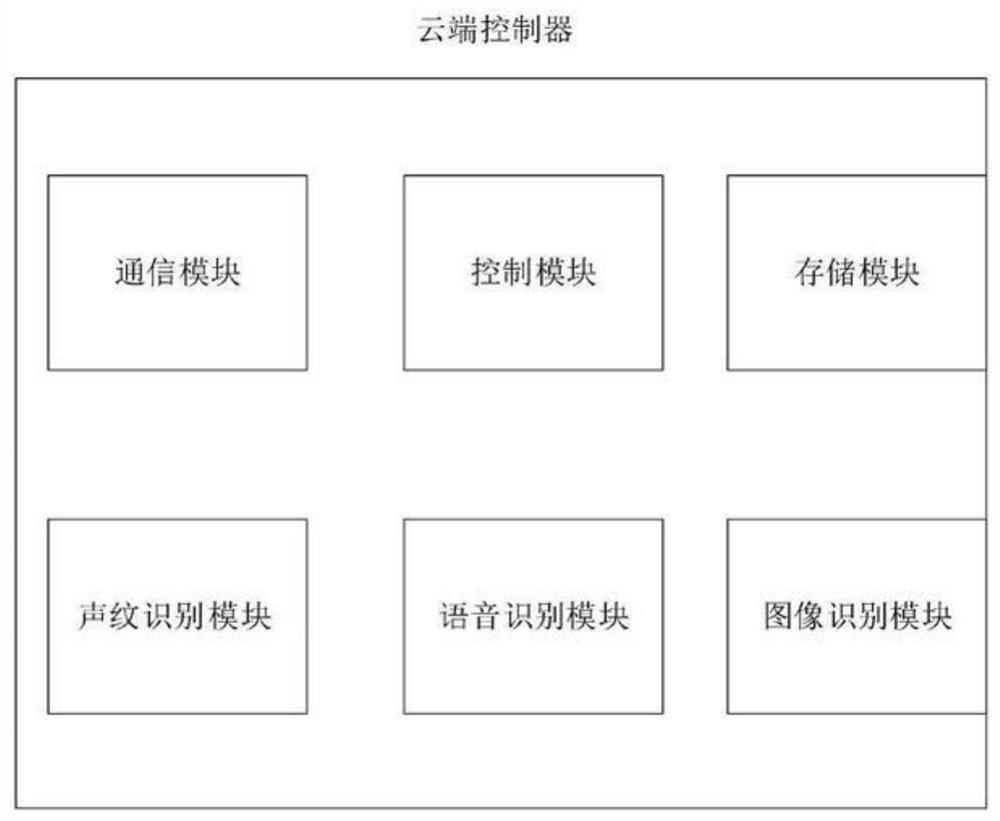 Intelligent Classroom Voice Control System