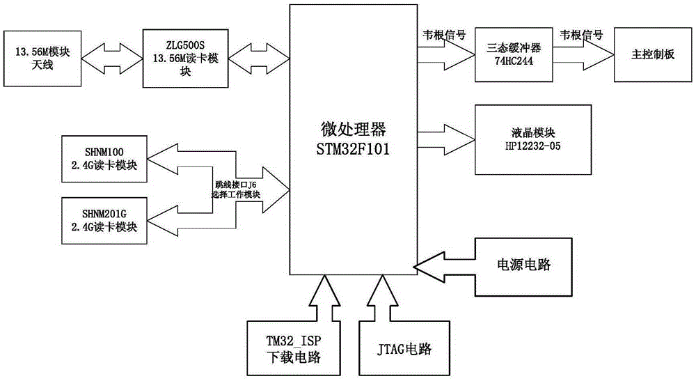 Integrated double-frequency card reader device