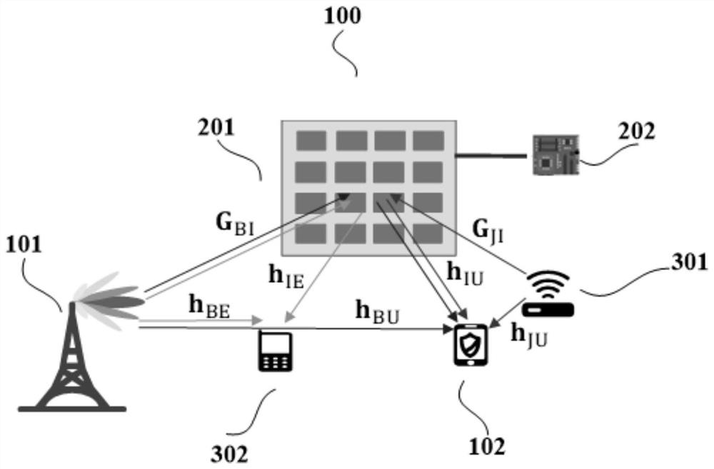 Wave beam domain anti-interference and anti-interception communication method based on information metasurface